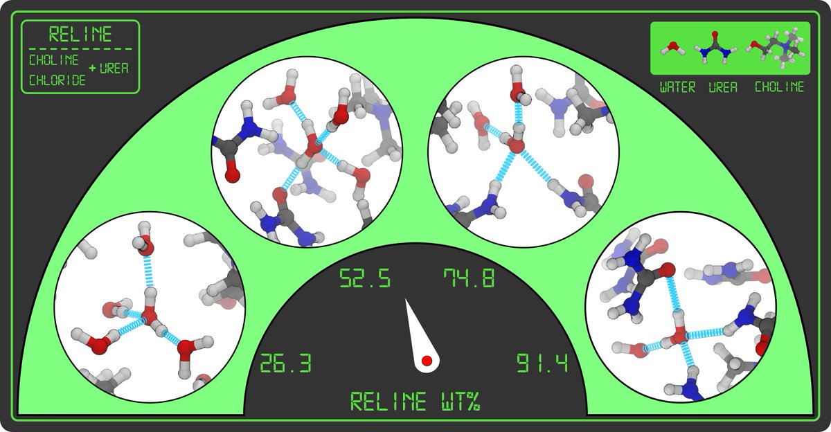 atanuchem48's tweet image. Happy to share our recent publication in @PCCP from @Chakrabarti_Lab at @iitbombay Our effort towards understanding the microscopic rearrangement of water in aqueous deep eutectic mixtures !! 
#compchem #waterstructure #deep_eutectic 
pubs.rsc.org/en/content/art…