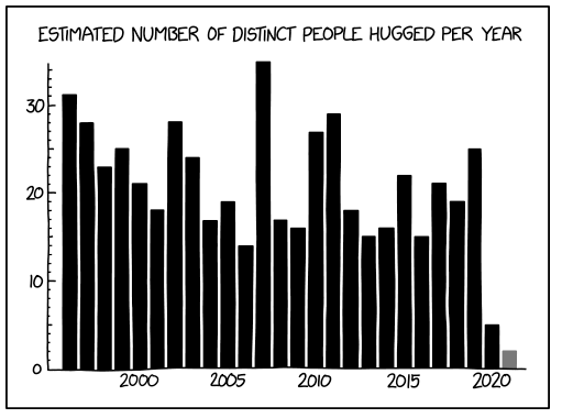 Love this cartoon so much
xkcd.com