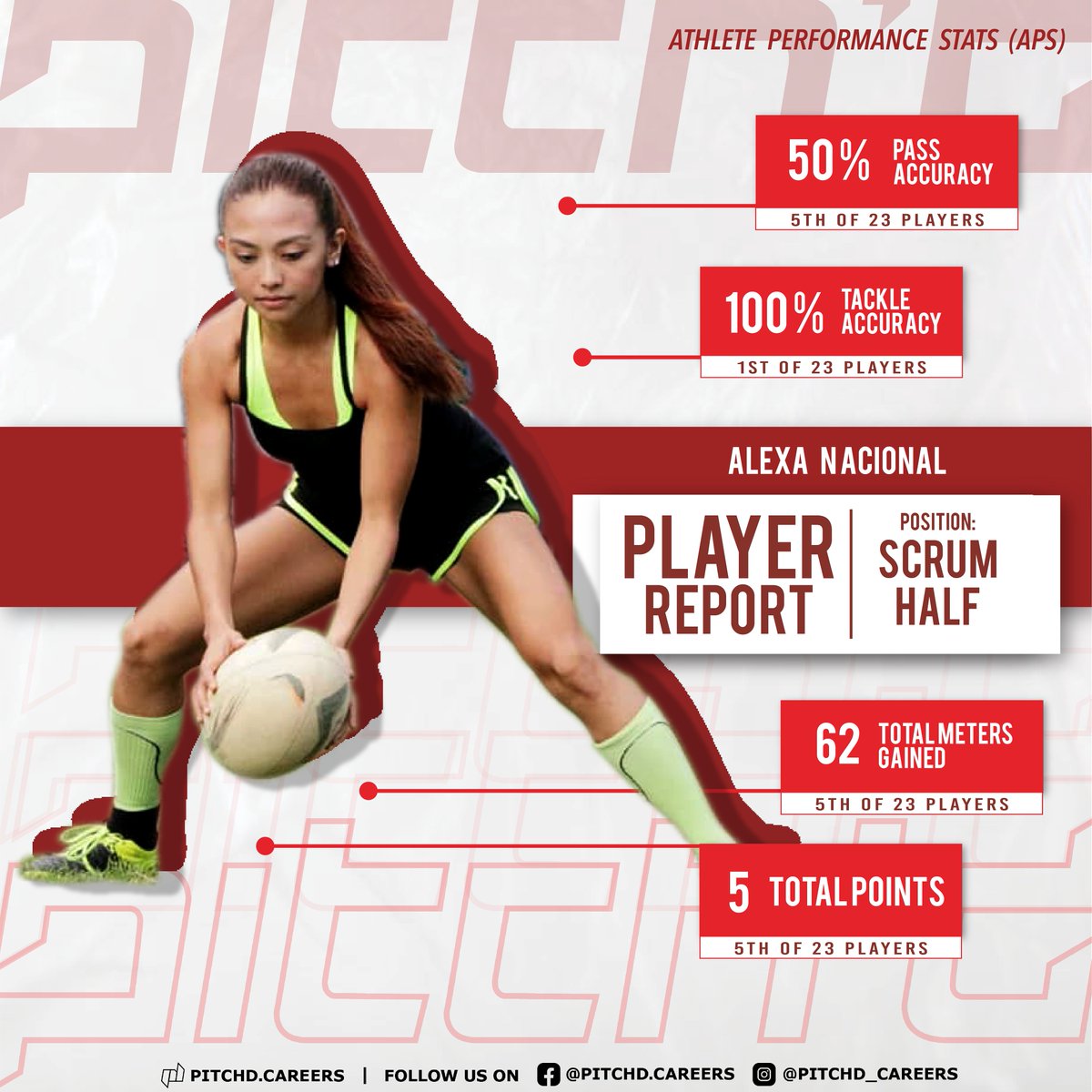 PitchdCareers's tweet photo. What is APS? 

APS (Athlete Performance Stats) is Pitch’d’s technology for athletes to strengthen and sharpen their edges, be discovered and land their next sports opportunity. 

Keen to know more? Head to https://t.co/eU1WeQhupl to know more! 

#sport #athletetraining https://t.co/EiN26rF92k