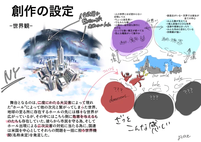 私の創作の設定を大まかに書き出してみました。脳内で繰り広げられてる事を具体化すると達成感がありますね!良かったら読んでみてください😊
#創作 #オリジナルキャラ 