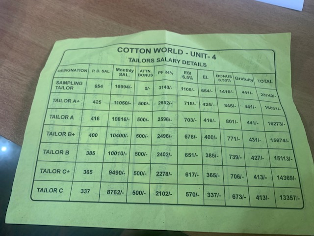 2021 has seen business orders in the garment sector pick up, factories reopened and notices calling for workers at factory gates (like this one pictured here). Factories in Bangalore employ over 400,000 garment workers