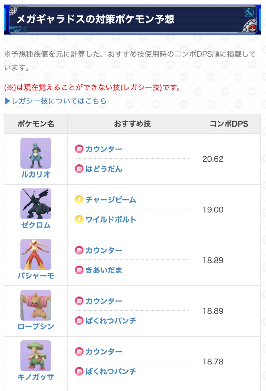 ポケモンgo攻略 Gamewith 本日実装が発表された メガギャラドスの対策ポケモンの予想をまとめました メガギャラドスの 対策ポイントも解説していますので 対策ポケモンを用意する際に参考にしてみてはいかがでしょうか 詳細はこちらから T Co