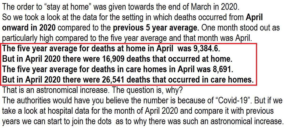 1) The LOCKDOWN at the end of March, beginning April 2020, saw a MASSIVE INCREASE in deaths at home and in care-homes... https://dailyexpose.co.uk/2021/01/30/investigation-100k-covid-deaths/