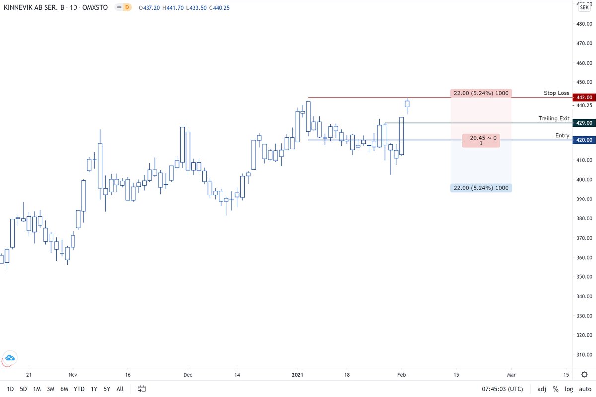 Alexand40973876's tweet photo. $KINV #KINV
#gryningomx
Trailing Exit: -0.4R https://t.co/0sHpzbdFKV
