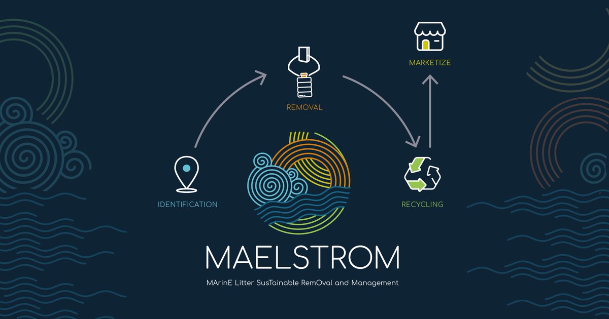 H2020Maelstrom's tweet photo. Here we are! Our kick-off meeting has officially started. This morning and for the next days, we are (virtually) together to talk about the work ahead us, the critical issues to address and how to overcome them successfully
#H2020 
#SDG14
#marinelitter https://t.co/8QXbvw0lxs