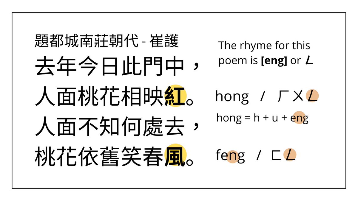 3) You will be all set up to master Chinese poetry. Rhymes in poetry are very important. However, in some cases, it is difficult to distinguish a rhyme with Pinyin, for the same initial/ medial/ final issue mentioned above. That's not the case with Bopomofo.