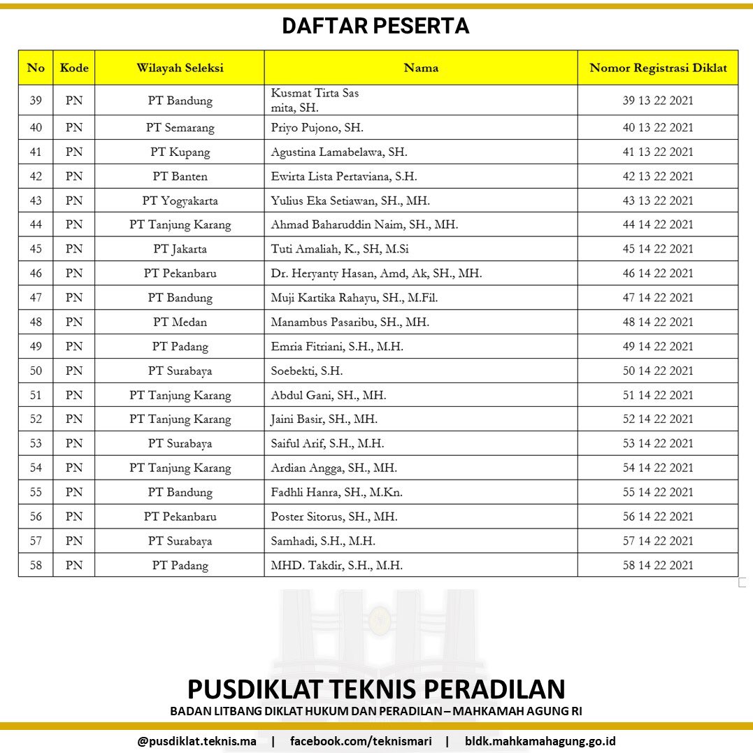 teknismari's tweet photo. Pusdiklat Teknis memanggil..
.
Pelatihan Sertifikasi Hakim Tindak Pidana Korupsi bagi Hakim Karir dan Adhoc Tingkat Banding dan Tingkat Pertama Seluruh Indonesia.
.
.
Menggunakan Metode Pembelajaran Jarak Jauh (online class)
.
15 Februari s.d. 25 Maret 2021 https://t.co/w9fC0cMHtt