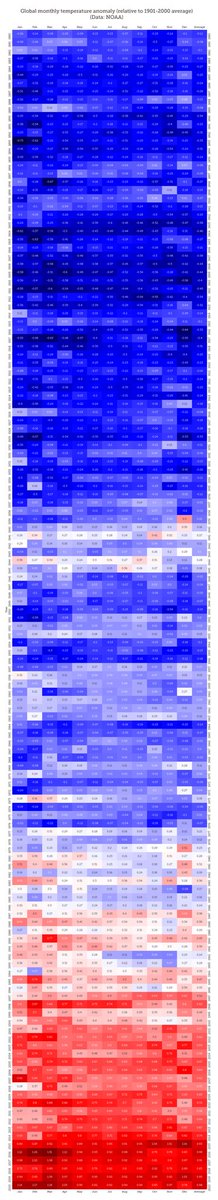 Click here to see 141 years of global temperature change, all at once.