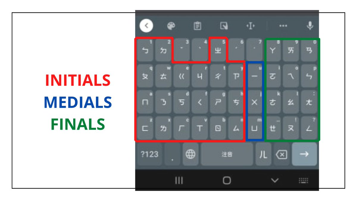 6) It will make typing chinese on your phone smoother and faster.The Bopomofo keyboard is extremely logical as letters are ordered by initials, medials, and finals, making typing chinese a lot faster.