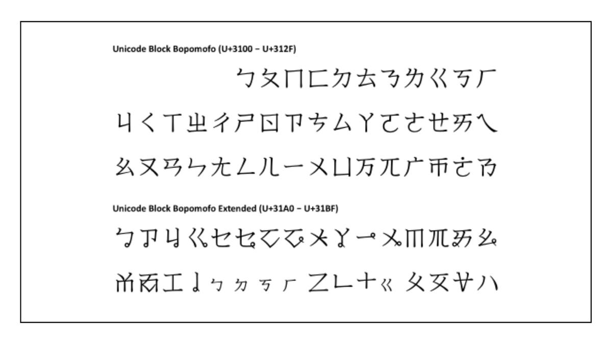 7) You could write the pronunciation of all sinitic languages.Bopomofo has an extended version (注音符號擴展) that adds 32 letters to the original Bopomofo. With that extended Bopomofo you will be able to write down the pronunciation of many other sinitic languages.