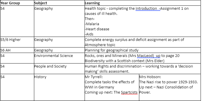 PAsocialsubs's tweet photo. S4-6 Social Subjects Learning Tasks for this week and next :-)  @perthacademy https://t.co/rRw9kD8rzP