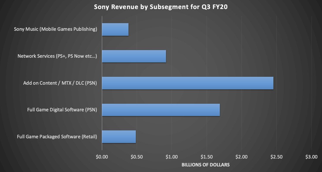 Daniel Ahmad on X: Activision Blizzard stock down 10% after hours