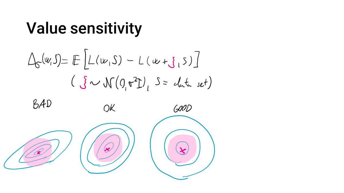 The value sensitivity Δ measures the variability of the loss function to small changes to the parameter vector. This term is small if the training and test loss functions are flat around the final solution produced by SGD.7/