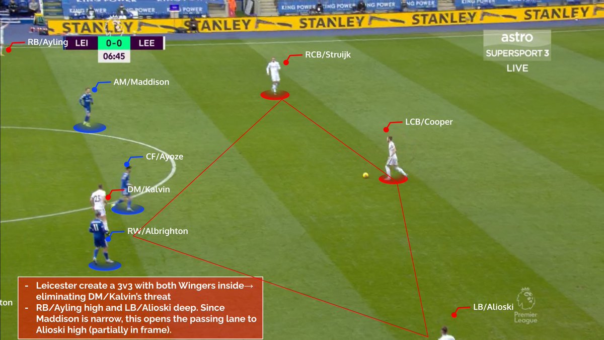 -EXAMPLE-- LUFC create a back 3 with RB/Alioski joining both the CBs.- DM/Kalvin positions himself central --> bring opp. 1st line of press narrow--> passing lane open to the high and wide full back-RB/Ayling(1/4)