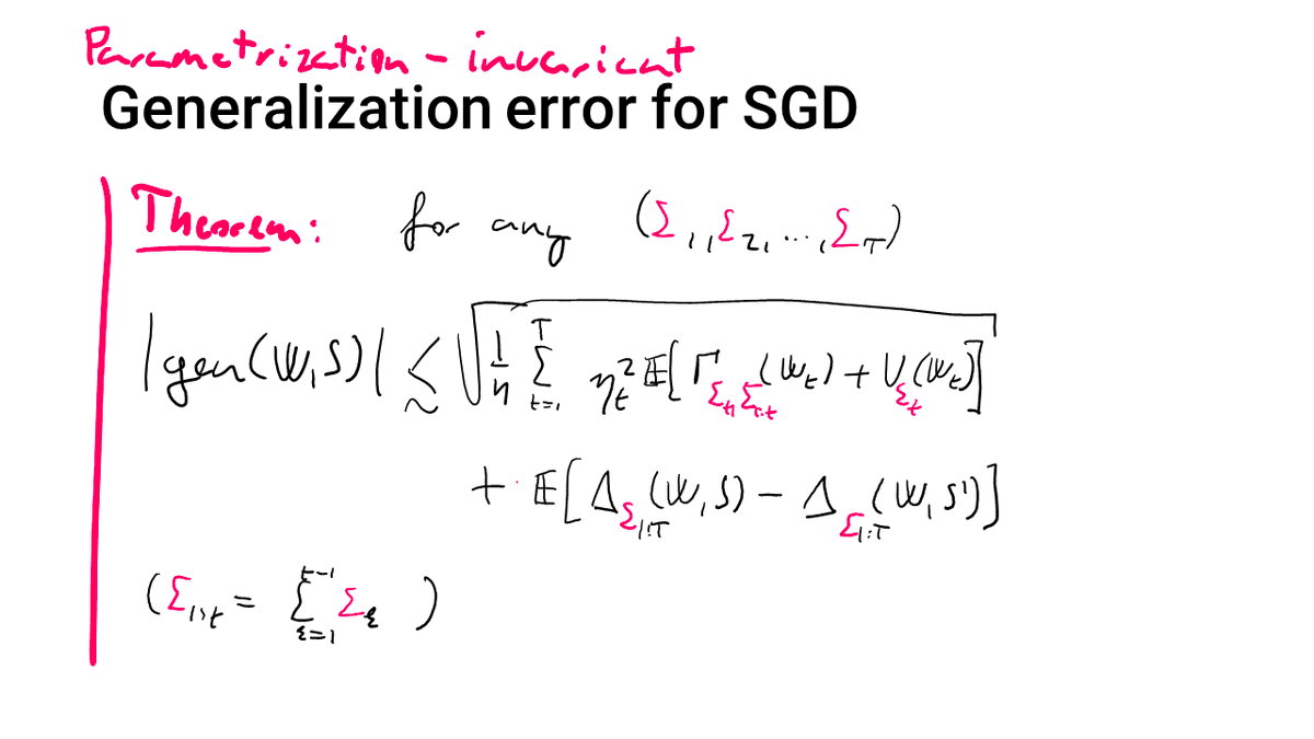 Is it possible then to measure V, Γ and Δ under the most favorable parametrization? Turns out that this is indeed possible: our bound holds simultaneously for *all* parametrizations!9/