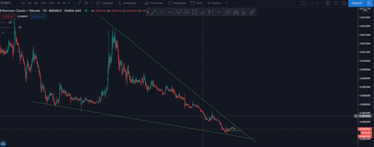 _CoinMan_'s tweet image. #ETC