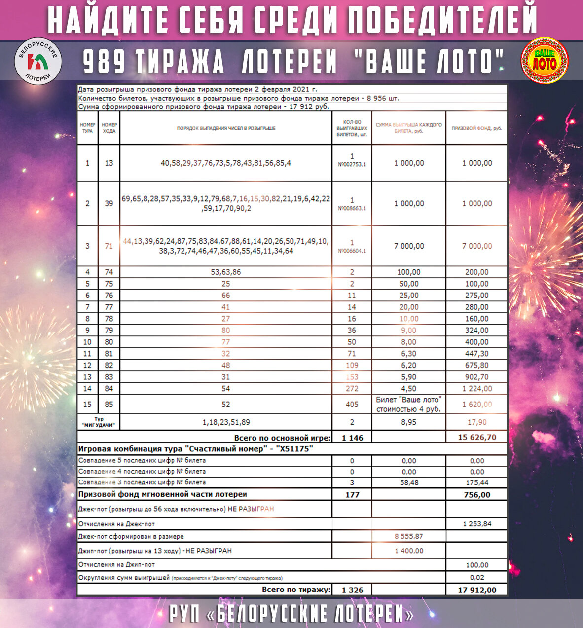 Проверить лотерею принеманскую 35. Розыгрыш лотереи. Лотерея 2021. Розыгрыш призового фонда лотерей. Призовой фонд лотереи