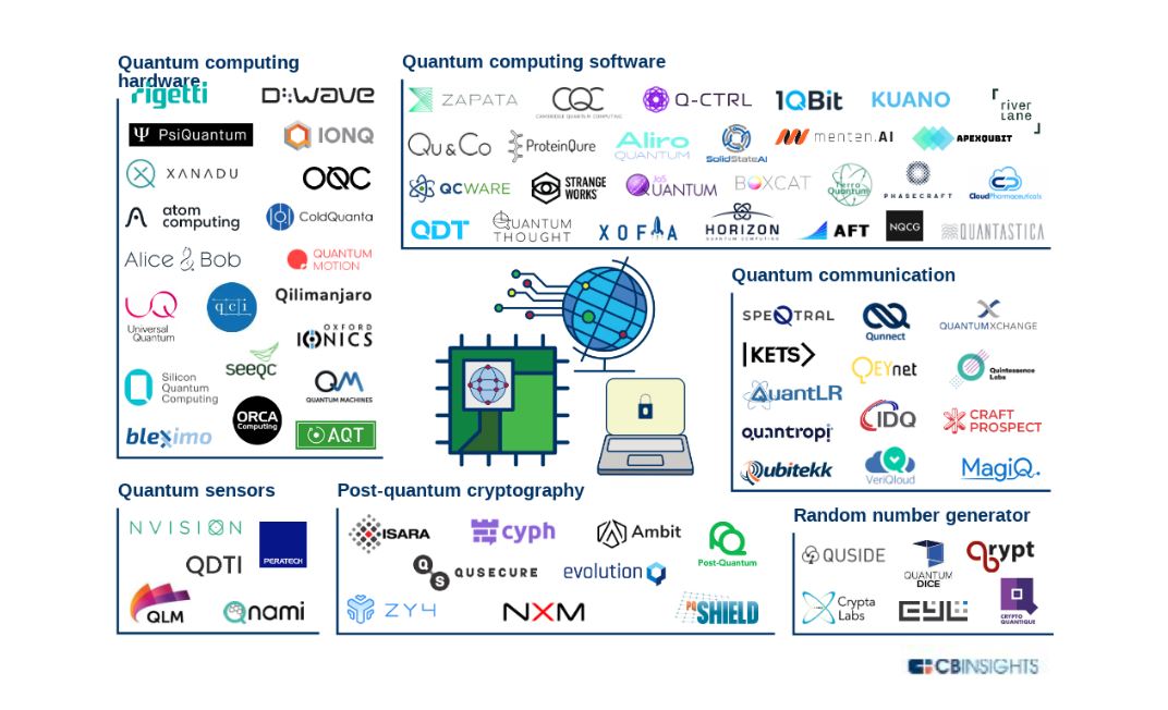 That's a great honor for us at ApexQubit to be included by CB Insights in the list of the world's top 25 companies that are commercializing quantum computing software along with other great companies in the quantum tech space!

#QuantumComputing #Biotechnology <a href="/CBinsights/">CB Insights</a>