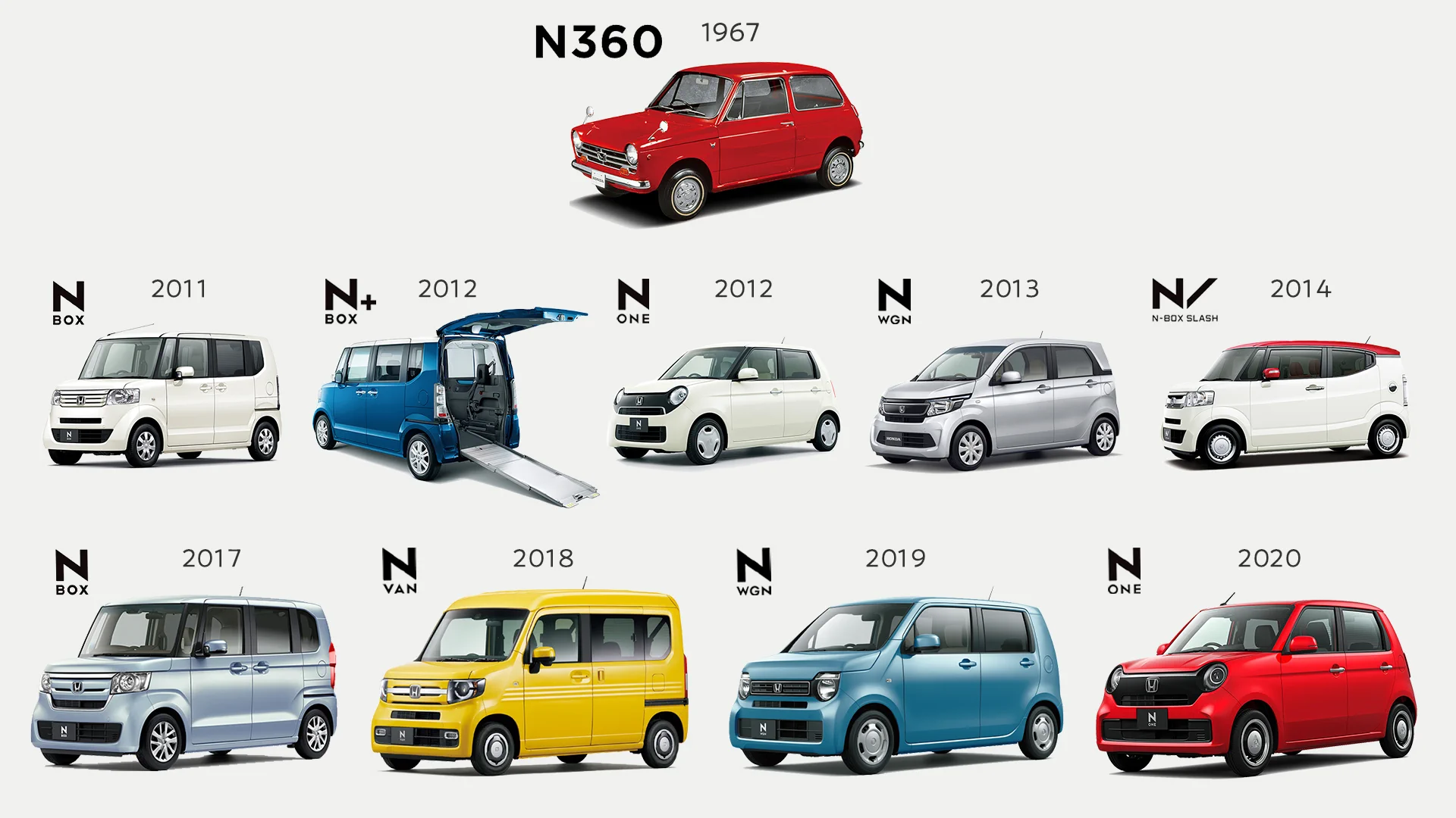 Honda 本田技研工業 on X: 