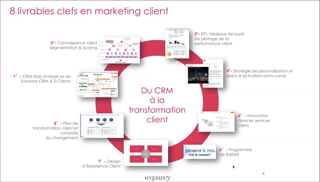 C'est parti pour une journée consacrée au #Marketing  #client avec Bertrand DESTAILLEUR (<a href="/4807Client/">Bertrand Destailleur</a>)
Cela commence avec les 8 livrables clés ! 🤓👌🏻

#MBADMB #CRM #CustomerExperience #KPIs #uxdesign