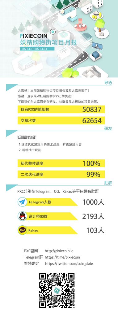 coin_pixie's tweet photo. Dear all, here are PixieCoin reports for your reference. （1.1-1.31） https://t.co/8huvLpauxU