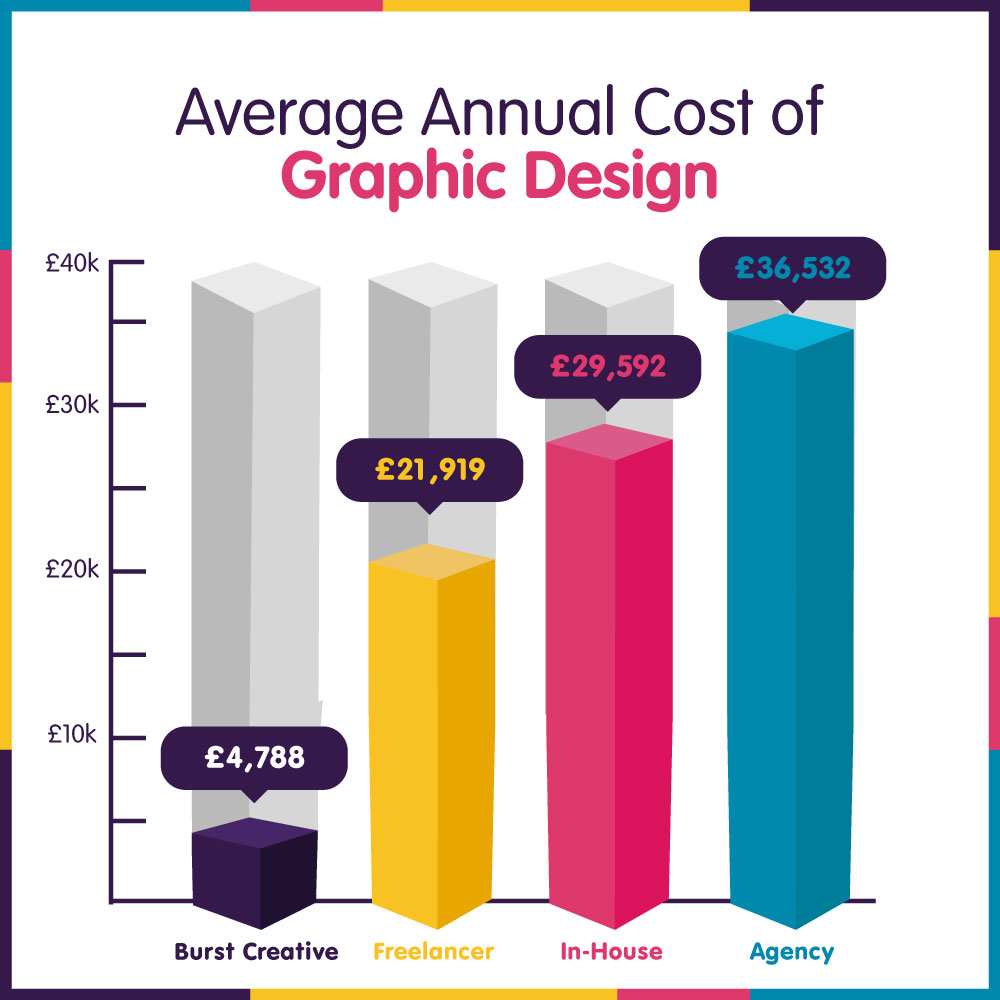 Burst Creative tweet media