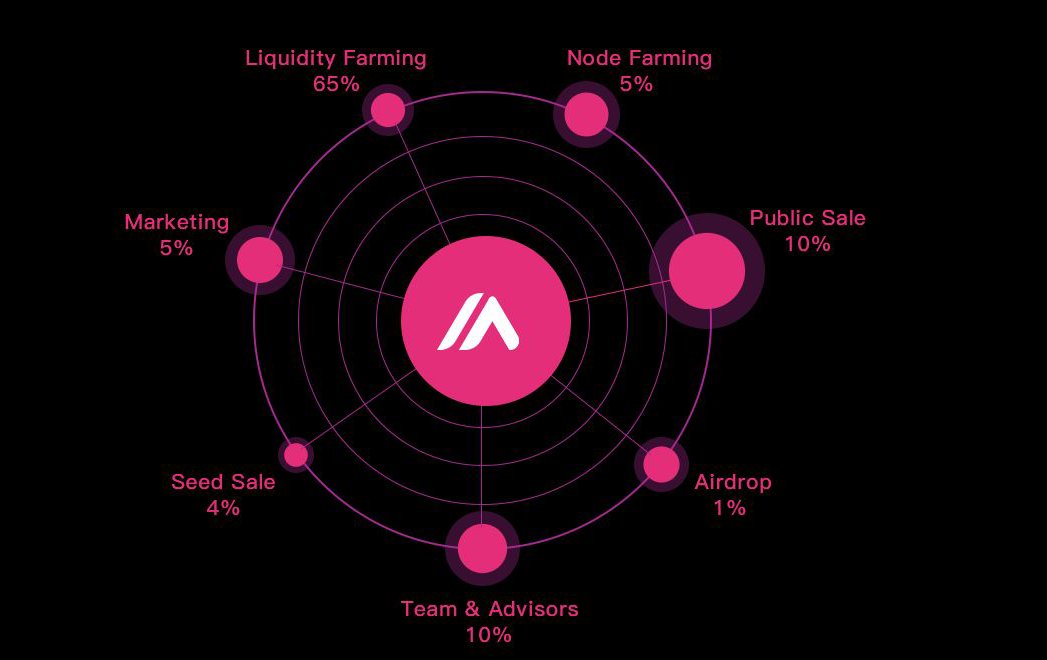 AXAS_Global's tweet photo. #AXA #Airdrop Details:

✅Mail your ETH address.
✅Follow @AXAS_Global
✅Join https://t.co/AqefnqDQ2Q .

⏰Time: February 6th, 2021

*Each person can get 150 AXA.     #AXA #dot 

All airdrops will be released after launching the main net.

More details: https://t.co/09jsRu6TsY https://t.co/8NPBAHNMxS
