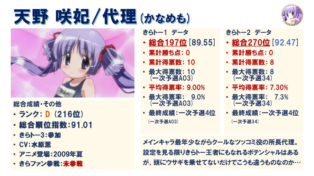 まろ 西田 はるか かなめも ロリコン変態淑女 おちフルのキャラ達と相性が良さそう きららトーナメントを振り返る かなめも T Co M9nxxgc72s Twitter