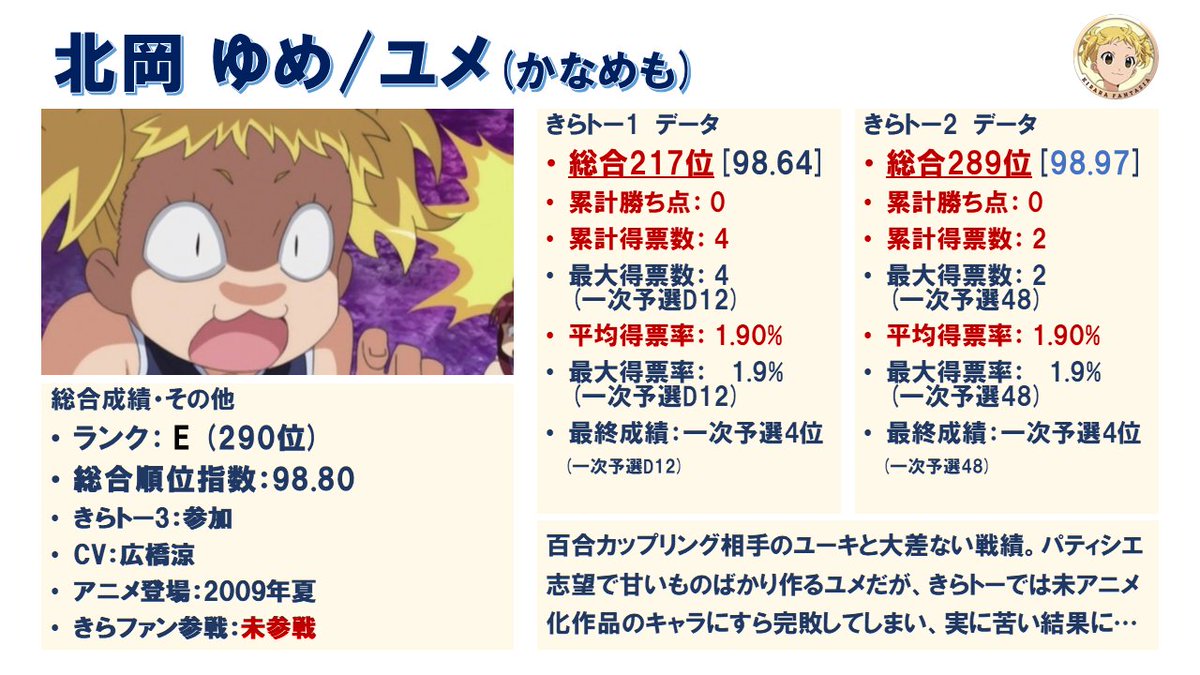 まろ 南 ゆうき 試合 きらトーで ユーキが出た試合のまとめです きららトーナメントを振り返る かなめも