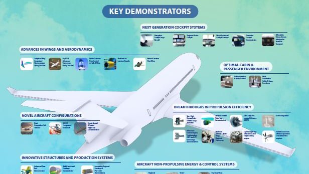 Clean Aviation (@clean_aviation) on Twitter photo 🔍Want to learn more about #CleanSky? Take a look at our brand-new infographic, outlining our roadmap to #ClimateNeutral aviation in <a href="/EU_H2020/">Horizon 2020</a>:
🎯Ambitious environmental targets
🤝Wide ecosystem of participants
✈️Key demonstrators for #GreenerAviation!
👉cleansky.eu/discover-the-n… 🔍Want to learn more about #CleanSky? Take a look at our brand-new infographic, outlining our roadmap to #ClimateNeutral aviation in <a href="/EU_H2020/">Horizon 2020</a>:
🎯Ambitious environmental targets
🤝Wide ecosystem of participants
✈️Key demonstrators for #GreenerAviation!
👉cleansky.eu/discover-the-n…
