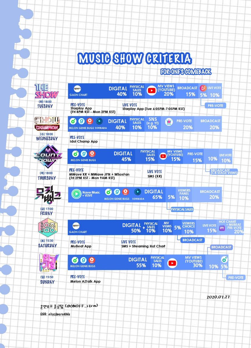 Just like with Spin-Off, let's take a look at this for music shows criteria (note that The Show is now a bit different).I'll first explain how to help the boys for free and then what you can do if you would like to spend money to help!