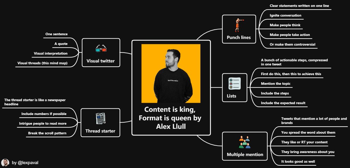 ℹ️ Content is incredibly important if you want to create your personal brand.

📰 But the format is also incredibly important!

🧠 I made a mind-map of <a href="/AlexLlullTW/">Alex Llull</a> thread about how to nail formatting like the pros!