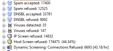 mdaemon spam mdaemon spam