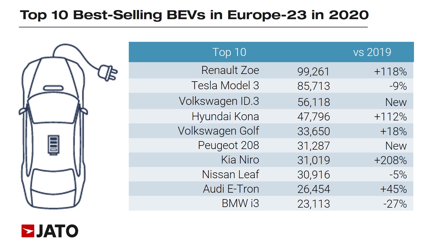Best selling online electric cars 2020