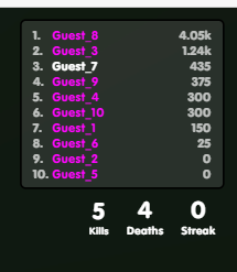 10 player pub lobby? And also guest 8 hacking as always :/ https://t.co/XgBNYH4ueO<a href="/tag/krunkerfaces"class="tags"><span>#krunkerfaces</span></a>