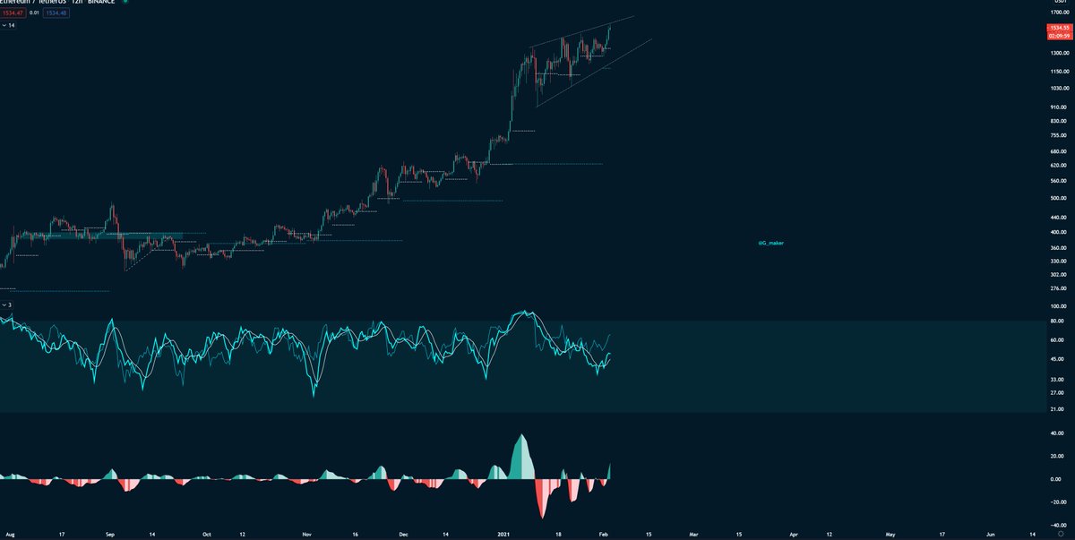 G_maker's tweet photo. $ETH $BTC

How would you feel if this turns out to be a rising wedge?

Potential bearish div. on the daily aswell. https://t.co/bdDPyb0umv