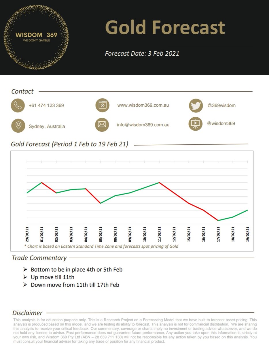 🚨 #Gold Forecast 📢

#commodities #forex #trading  #futures #stocks #swingtrader #stockmarket #investment #technicalanalysis #financialmarkets #options #sp #investing #mentor #spx #wallstreet #marketupdate #business #tradingsystem #s #tradingmentor #laptoplifestyle #swingsignals