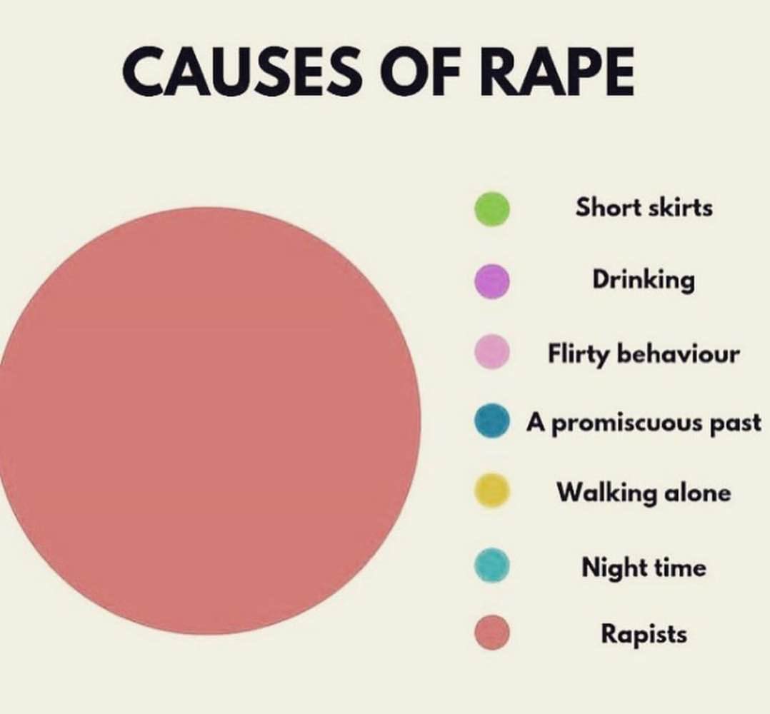 This week is sexual violence awareness week. Sexual violence is any sexual activity or act carried out without consent. It may be as a result of force, threats, manipulation and coercion.
Rape is a major form of SV and caused by RAPISTS #NoExcuses #NoToSGBV
 #ItsNotOkay