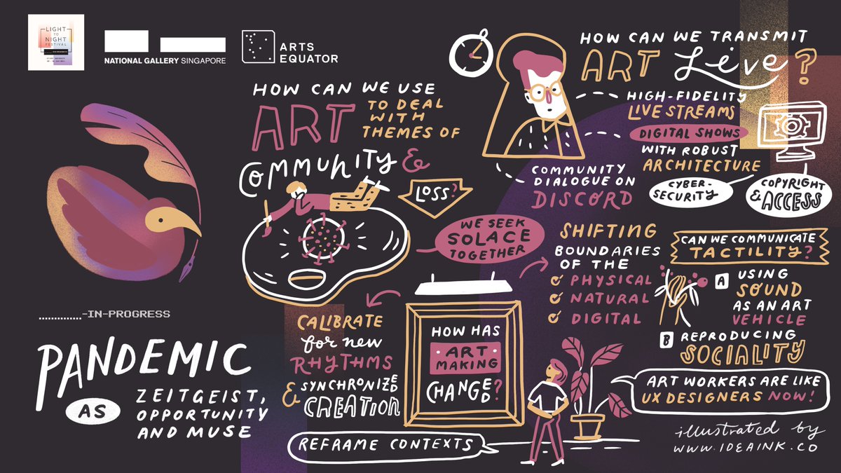 _ideaink's tweet photo. The 2021 #LightToNight Festival happened this year in an updated, socially distanced fashion– where we attended the artists' panel by @ArtsEquator and @NatGallerysg & our #graphicrecorded insights projected and streamed! 🎨 https://t.co/X5j34b3VnM