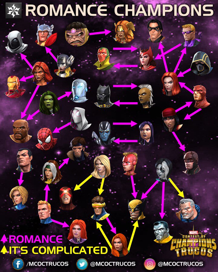 MarvelTrucos on X