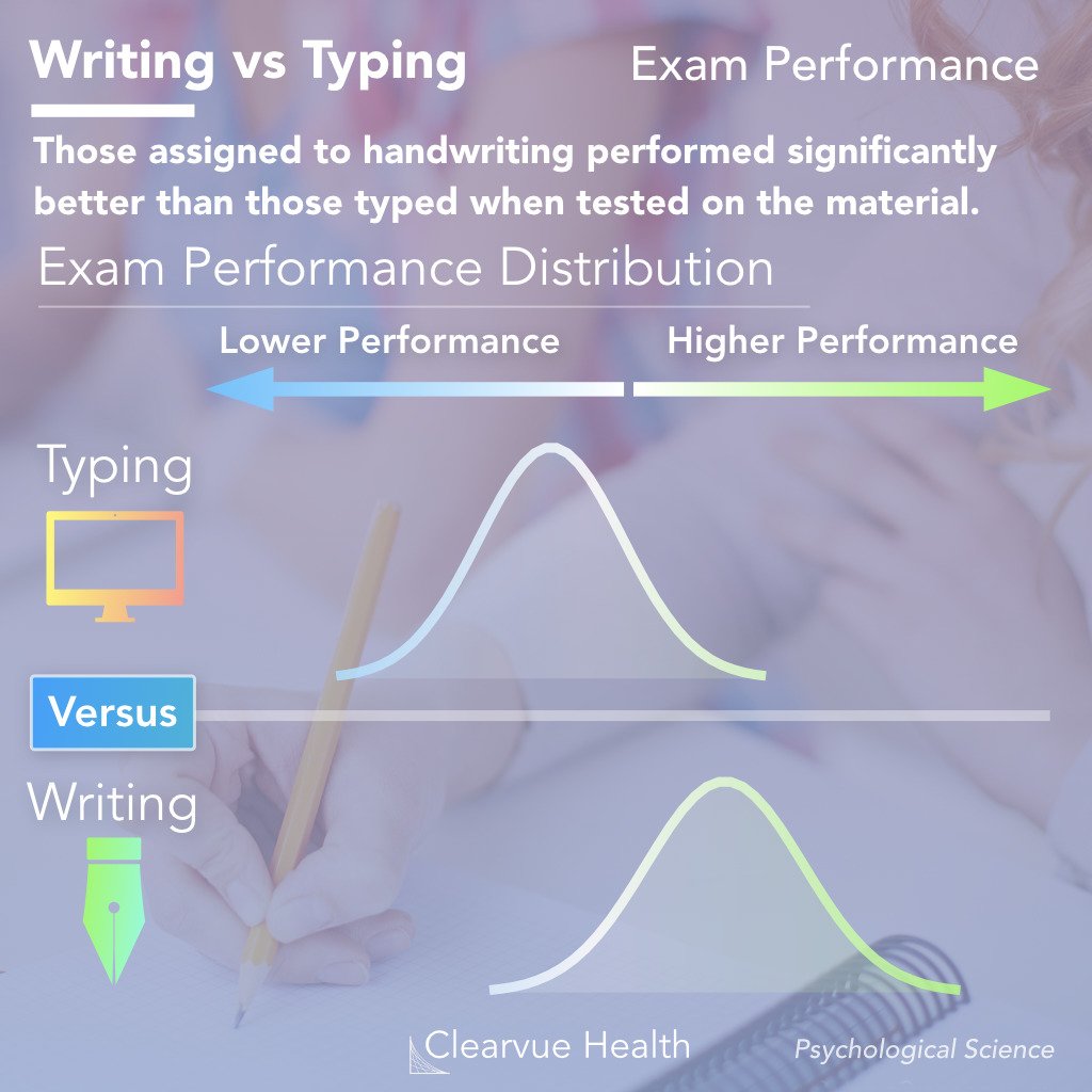ClearvueHealth's tweet image. The Science of Notetaking: Writing vs Typing
Full article➡️clearvuehealth.com/writingtyping/
#intelligence #learning #education #neuro #data #dataviz
