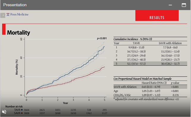 EdSavageMD's tweet photo. Interesting study presented at the STS meeting this weekend demonstrating the long term impact of chronic atrial fibrillation on outcome in patients with severe aortic stenosis. https://t.co/ivmsdkUqjP