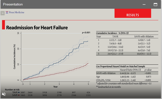 EdSavageMD's tweet photo. Interesting study presented at the STS meeting this weekend demonstrating the long term impact of chronic atrial fibrillation on outcome in patients with severe aortic stenosis. https://t.co/ivmsdkUqjP