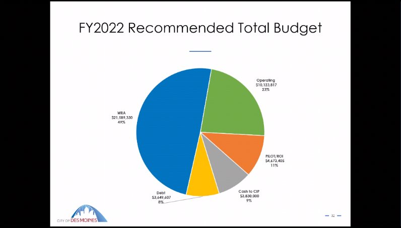Budget Breakdown for the Sanitary Sewer program. It sounds like these totals are similar to the previous year