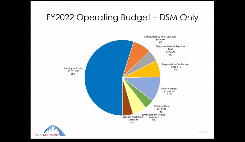 Another Breakdown without the payments to the WRA: