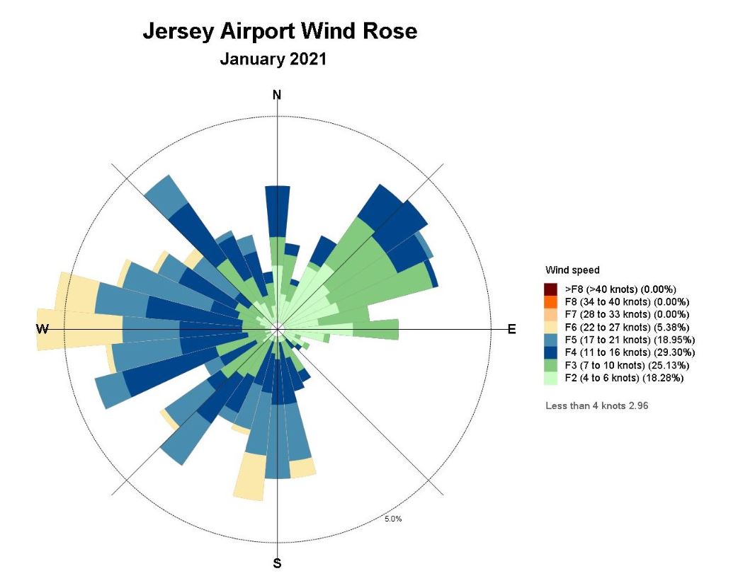 data jersey midday