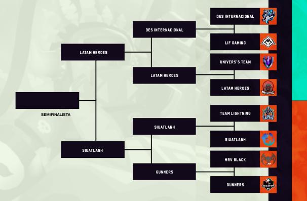 #CR | Anuncio  ICL🏆 2° Edición

✨| Así quedaron los emparejamientos por los 4°tos de final🔥

⚔️| ¿Quiénes lograran avanzar a las semifinales de esta segunda edición? 🔥

Cada vez mas cerca de la gran final🏆