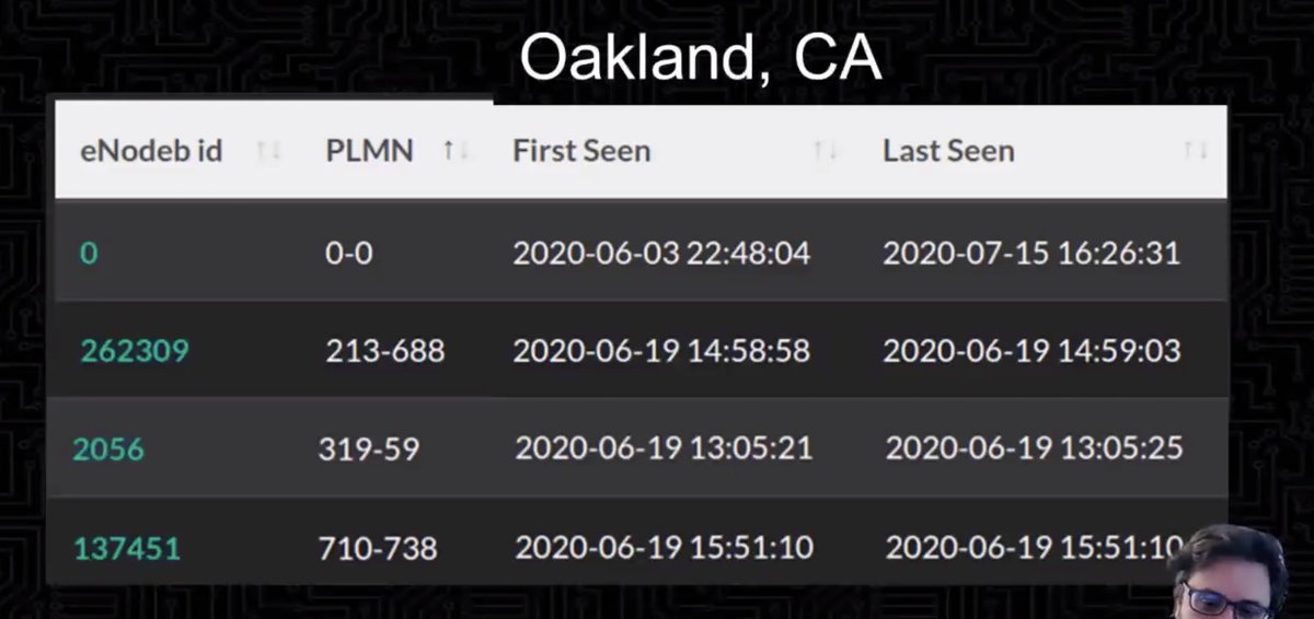 Didn't track that one down, but then looked in Oakland during a march and found more suspicious signals (don't correspond to US country codes and network codes which don't match the country codes)What the heck is this?