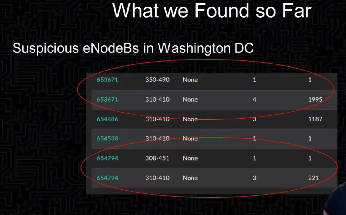 Found some suspicious things on first test in DC* why the heck did this suddenly stop claiming it's a US cell phone and then start claiming it's not part of any country's network in the world?* why is this other one claiming to be off the coast of Nova Scotia?