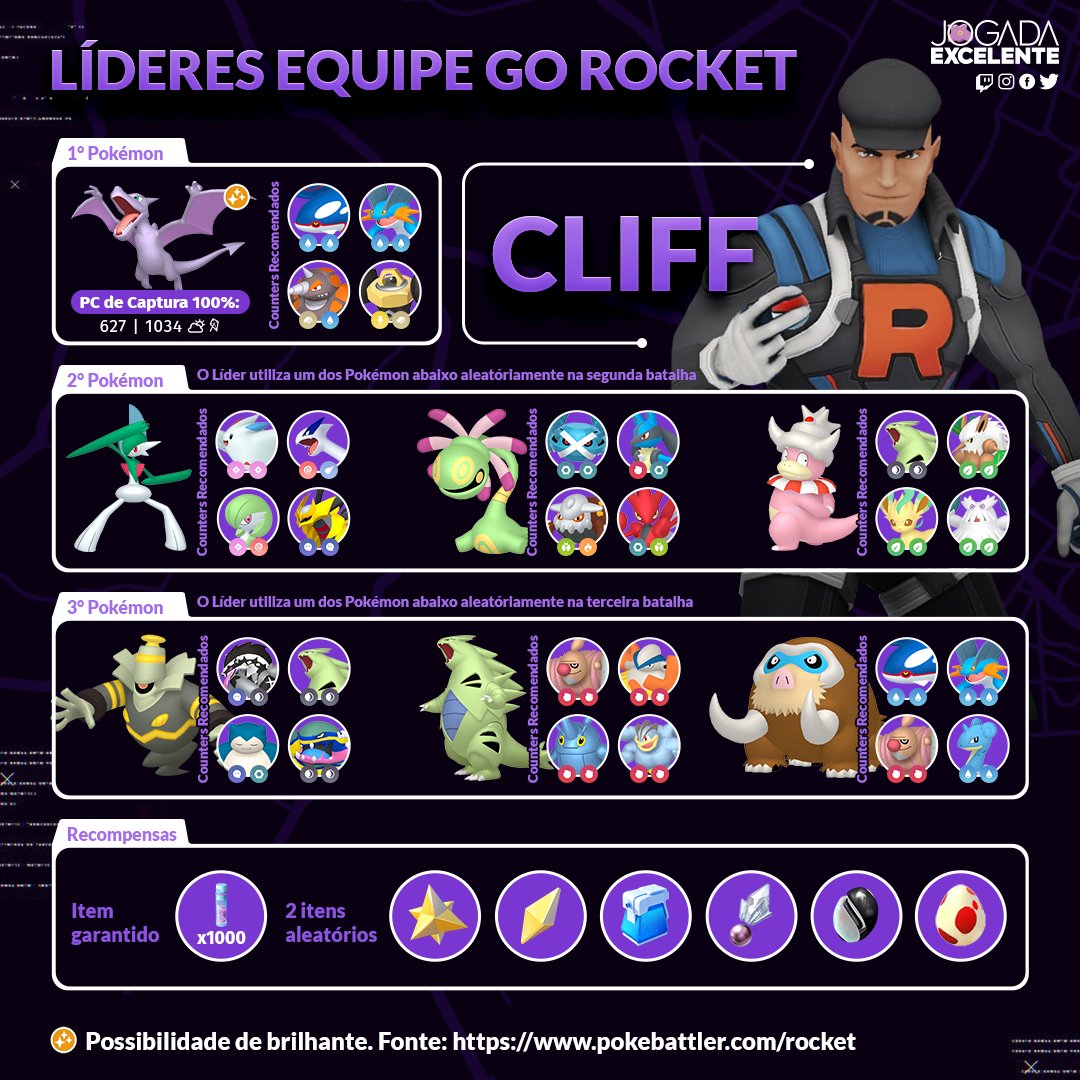 Melhores equipes e pokémons